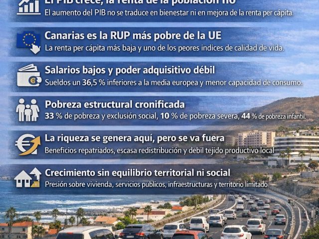 El mito de la riqueza en Canarias tras la integración europea