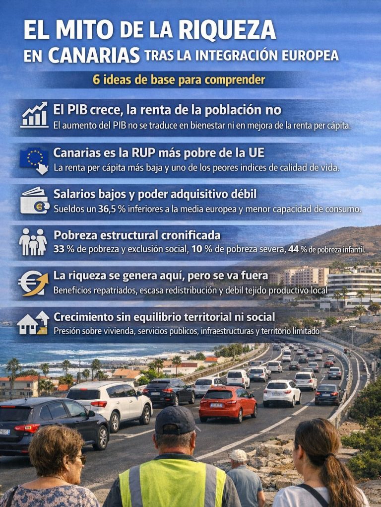 El mito de la riqueza en Canarias tras la integración europea