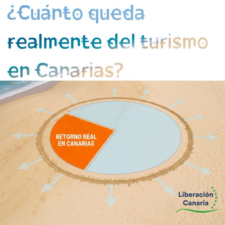 El gasto turístico en Canarias ¿Cuánto queda realmente?