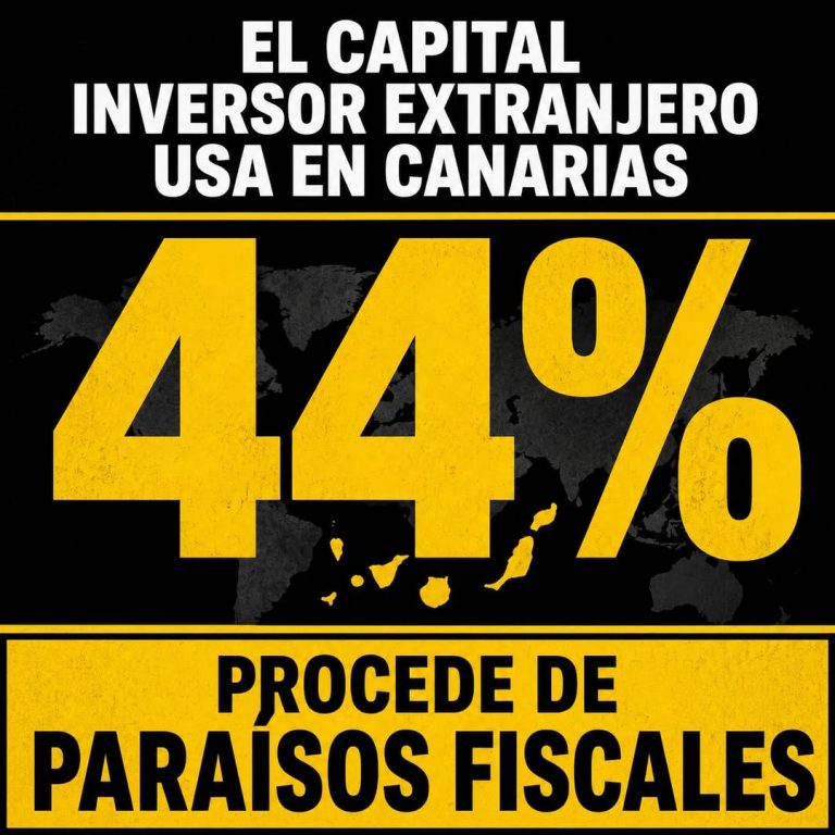 El 44% de la inversión extranjera en Canarias llega desde paraísos fiscales: ¿desarrollo o extracción?